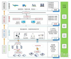 一文讀懂工業物聯網 核心玩家、技術體系與數字化轉型的必經之路
